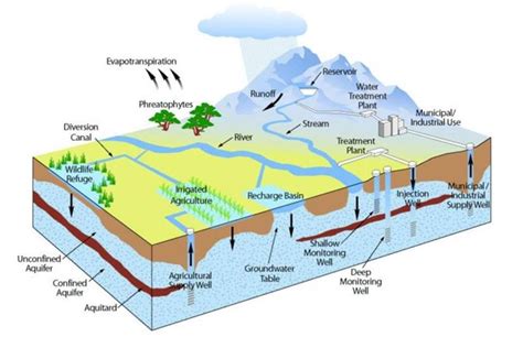 West Placer Groundwater Sustainability Agency