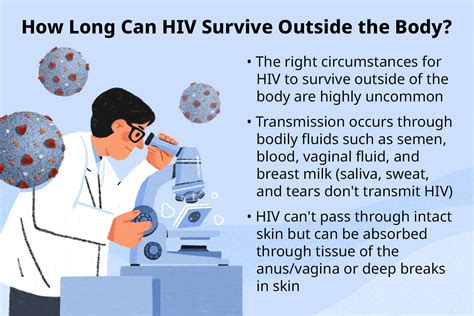 How Long Can Hiv Live Outside Of The Body