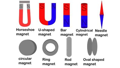 Magnet Design Guide – Learn How to Make Your Magnets - Dailymag