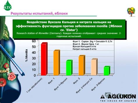 Презентация на тему: "Программа для Украины Технологии внекорневых ...