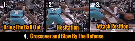 Allen Iverson Crossover Tutorial Some very successful nba crossovers ...