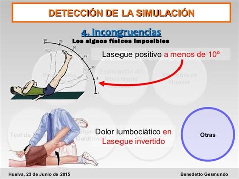 El Paciente Simulador Hasta Que Punto Es Conciente