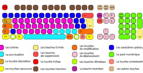 Astuces Bureautiques Plus De Raccourcis Clavier Pour Ins Rer Des