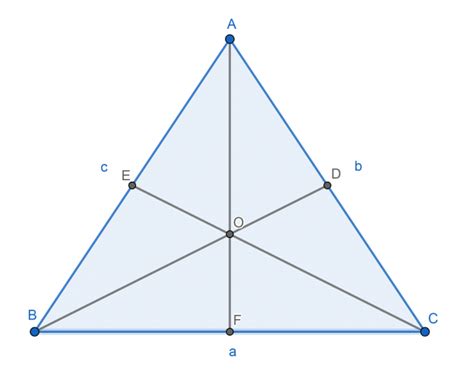 Mediana de un triángulo Economipedia