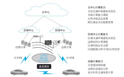 01车联网参考资料 03万字详解5g车联网技术 《车路协同、自动驾驶、车联网、智能网联车》 极客文档