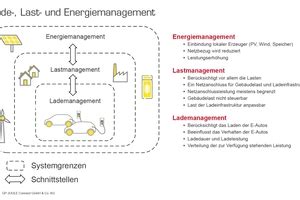 Vorsprung Durch E So Gelingt Der Einstieg BundesBauBlatt