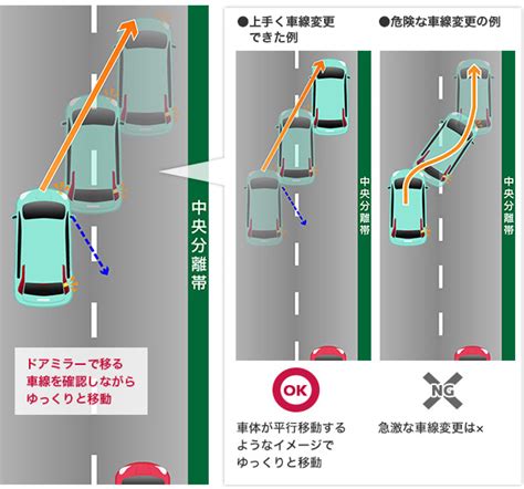 スムーズな車線変更をマスターする セーフティドライブ・エコドライブ カーライフ情報 日産ドライブナビ