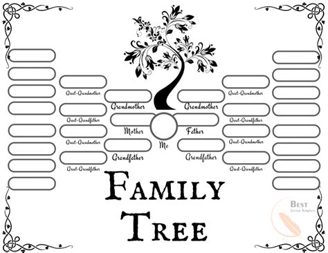 Free Editable Family Tree Template Word Collection