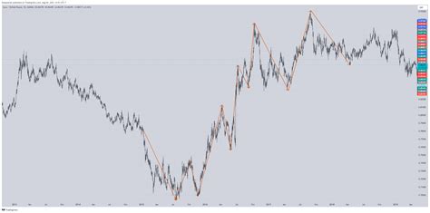 Oandaeurgbp Chart Image By Roseplanet — Tradingview