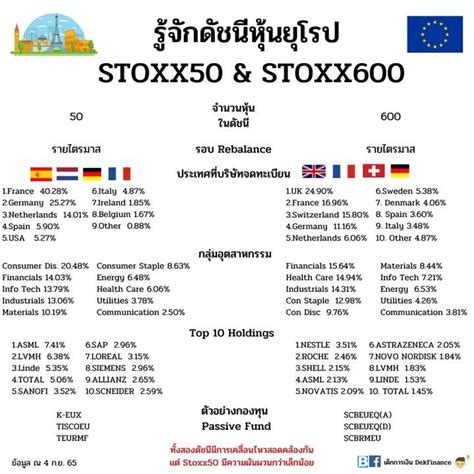 [เด็กการเงิน Dekfinance] รู้จักดัชนีหุ้นยุโรป Stoxx50 And Stoxx600 ต่างกันอย่างไร 🤔 ช่วงนี้คนที่