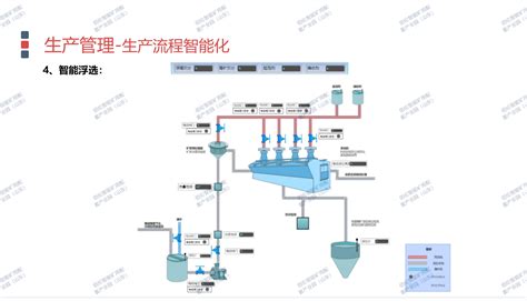 智能浮选系统 选煤厂智能化系统 矿大智能矿用配套产业园 山东 有限责任公司