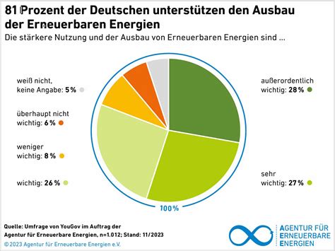 Was Sind Erneuerbare Energien Einfach Erkl Rt Eea