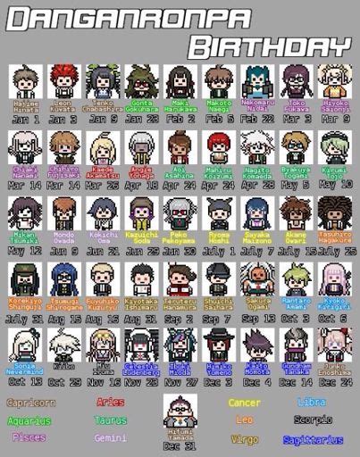 Danganronpa Character Birthdays Wiki Danganronpa Amino