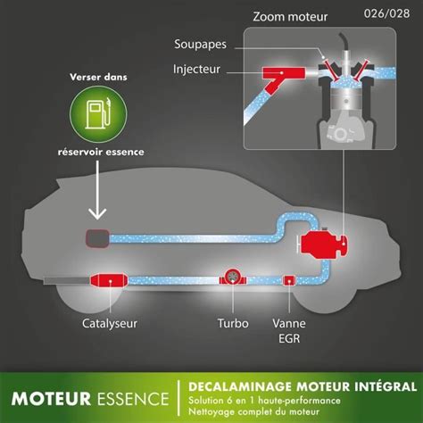 FACOM Huile Additif FACOM Decalaminage Moteur Integral Essence Curatif