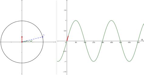 Sine Function Graph With Unit Circle Geogebra Images And Photos Finder