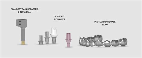 Protesi Digitale Implantologia E Chirurgia Protesi Implantare Sweden