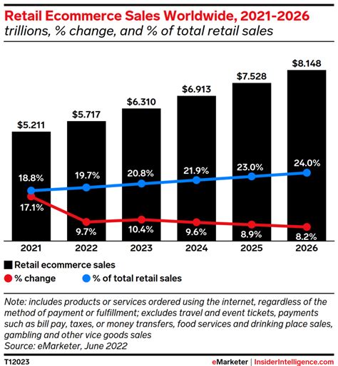 Ecommerce Forecast Mariana Drew