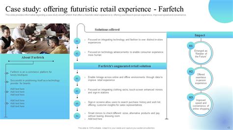 Revamping Experiential Retail Store Ecosystem Powerpoint Ppt Template