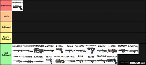 Apex Legends Weapons Tier List Tier List TierLists