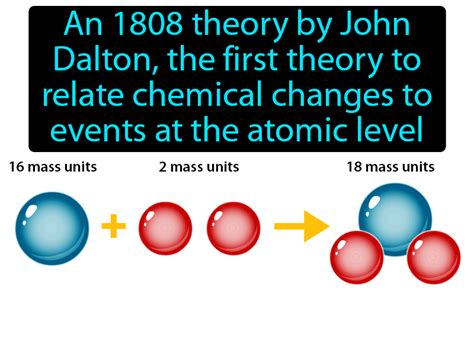 What Is Dalton S Atomic Theory Nottolf