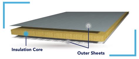 Polyurethane Raw Materials For Sandwich Panel Production