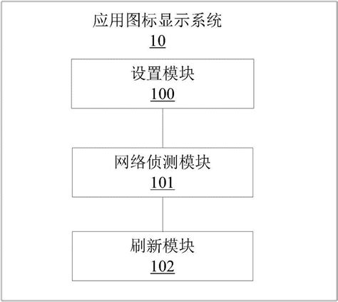 应用图标显示方法及系统与流程