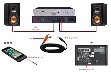 Brancher baffle avec fil noir et rouge racordé en jack sur pc