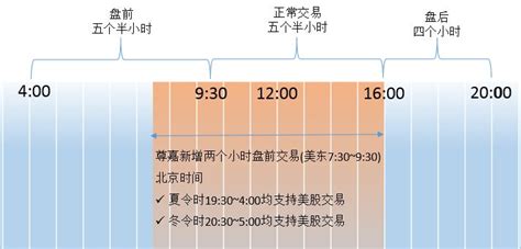 请问为什么美股晚上开盘 纳指etf 标普500etf是在早上9点到下午3点交易？ 知乎