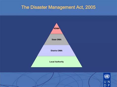 PPT The Disaster Management Act 2005 PowerPoint Presentation Free