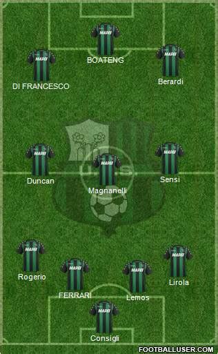 All Sassuolo (Italy) Football Formations