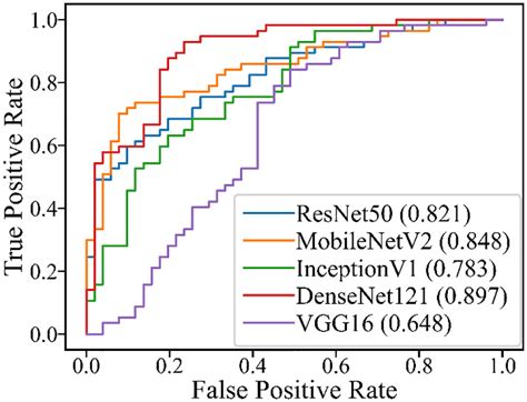 Frontiers Deep Learning Based Ultrasound Analysis Facilitates Precise