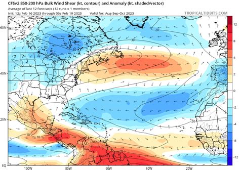 The 2023 Atlantic Hurricane Season 100 Day Preliminary Forecast South