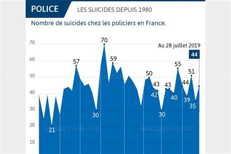 France Monde Vague De Suicides Dans La Police Cette Semaine