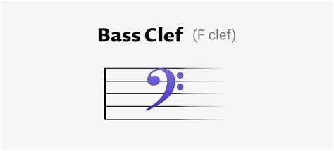 The Bass Clef Explained Oktav