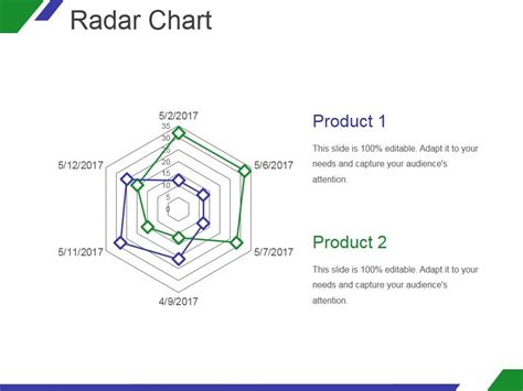 Radar Chart Ppt PowerPoint Presentation Template