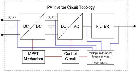 Pv Inverter Circuit Topology Download Scientific Diagram