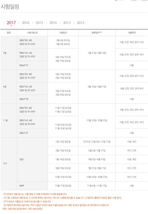 2017년 프랑스어 시험 일정 및 응시료 안내 Delf Dalf Tcf 델프 달프 네이버 블로그