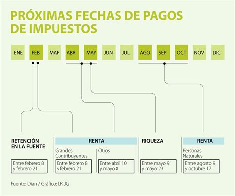 Conozca Las Fechas Del Calendario De Impuestos Que Debe Tener Presentes Este Año