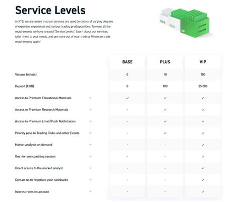 Xtb Review Complete Guide Is It Safe Or Scam All Pros Cons