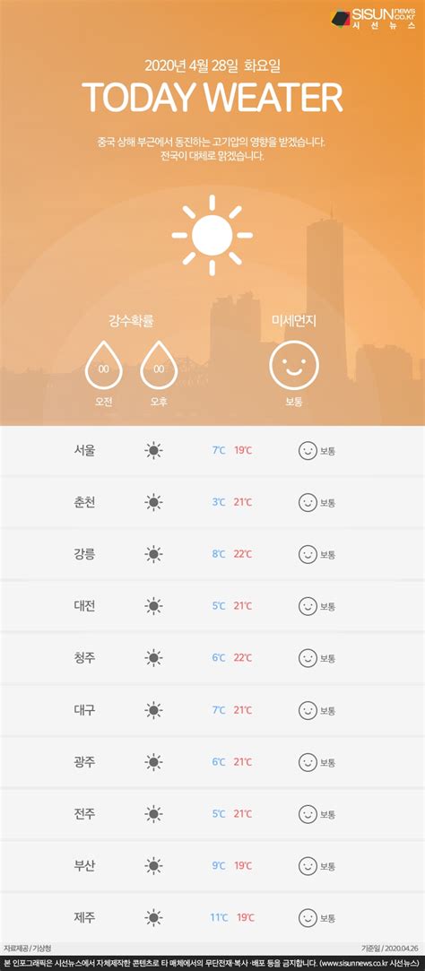 4월 28일 화요일 오늘의 날씨와 미세먼지 농도 인포그래픽 시선뉴스