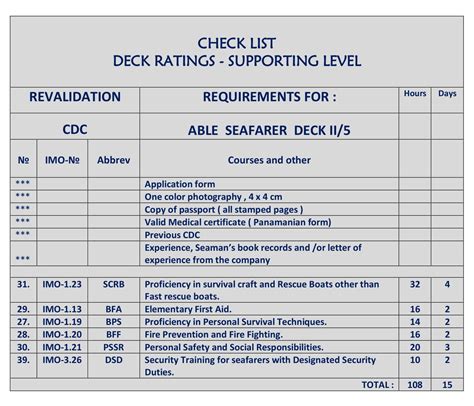 Able Seafarer Deck II 5 Renewal Panama Course