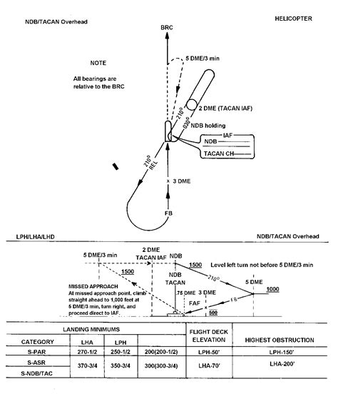 Fm 1 564 Shipboard Operations Chapter 5