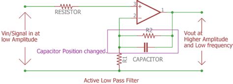 Active Low Pass Filter