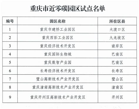 我市公布首批近零碳园区试点名单工作经济重庆市