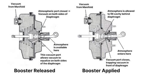 Have A Hard Brake Pedal Heres Why In The Garage With CarParts