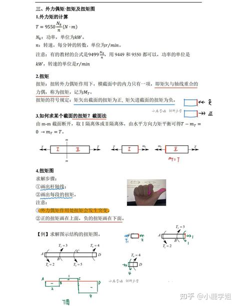 小鹿学姐材料力学考研笔记 知乎