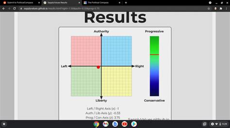 Sapply Values Vs Political Compass Resultsrecently Retook Test R