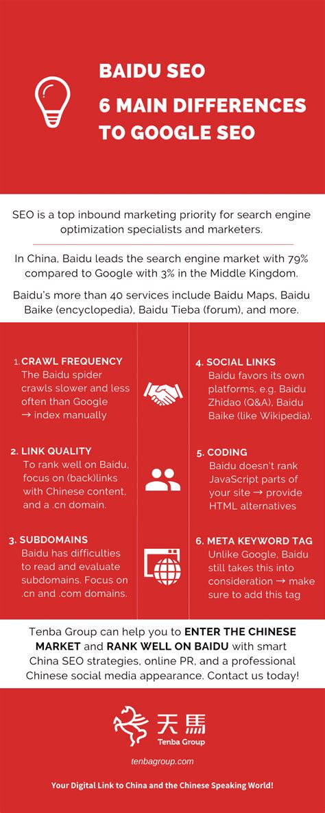 Baidu SEO Your Ultimate Baidu Optimization Guide Tenba Group