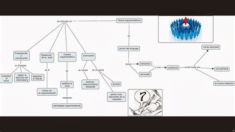 Judit Moreno Mapa Conceptual Textos Argumentativos Hot Sex Picture