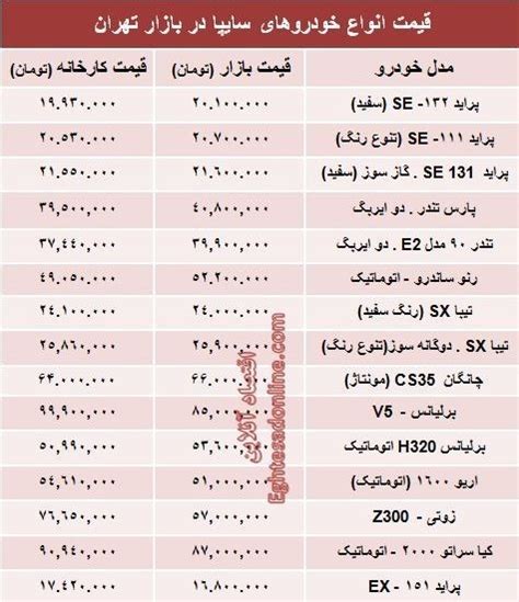 قیمت روز محصولات سایپا خودرو